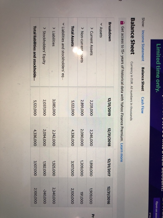 in EUR. All numbers in thousands Get access to 15+ years of