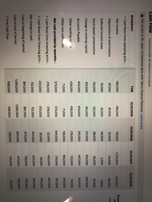 historical data with Yahoo Finance Premium. Learn more Breakdown 12/31/2017 12/31/2019 6,764,000