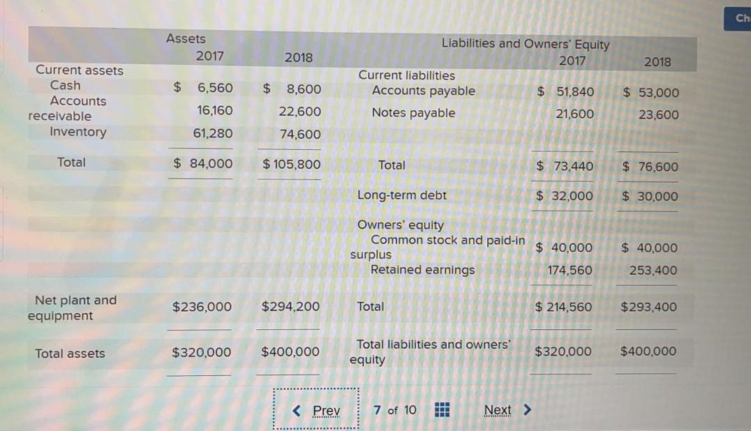 Corporation reports the following balance sheet information for 2017 and 2018. 10