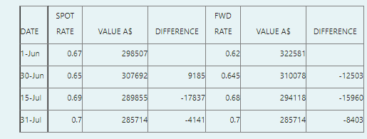 Jetson Ltd imports inventory from Germany Ltd and on 1 June ordered