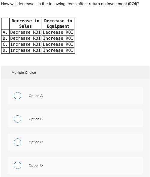  How will decreases in the following items affect return on investment