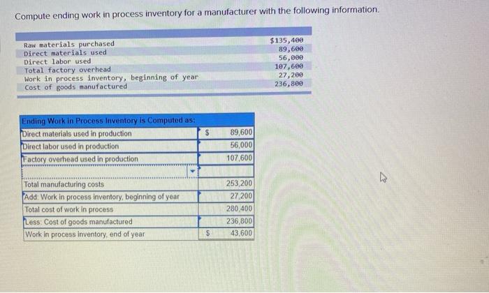  Compute ending work in process inventory for a manufacturer with the