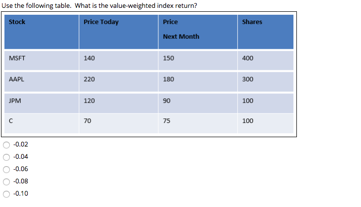 1A. Differences between hedge funds and mutual funds are that hedge funds