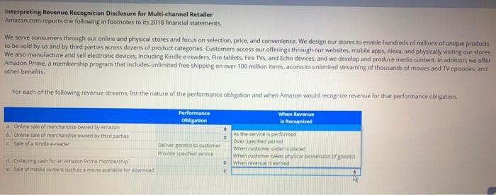 Disclosure for Multi-channel Retailer Amazon.com reports the following in footnotes to its