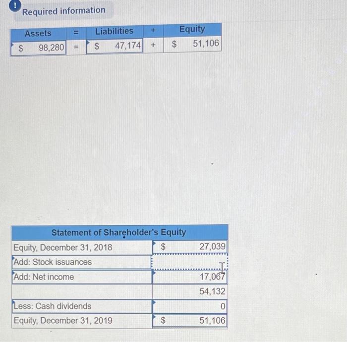 A1, P1 [The following information applies to the questions displayed below.) The