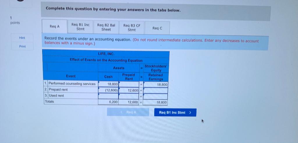 how accounting for prepaid items affects financial statements 1 points Life, Inc.,
