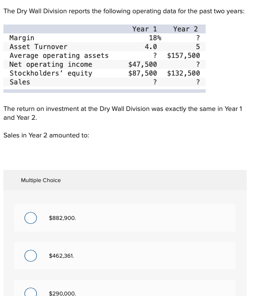  The Dry Wall Division reports the following operating data for the