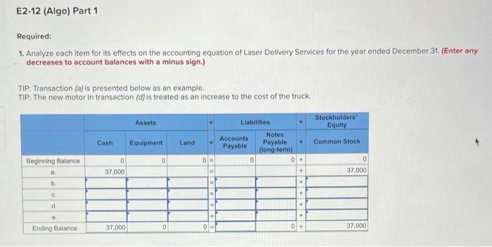 Preparing and Interpreting a Balance Sheet (LO 2-2, LO 2-3, LO 2-4)