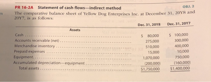  m PR 16-2A Statement of cash flows-indirect method OBJ. 2 The