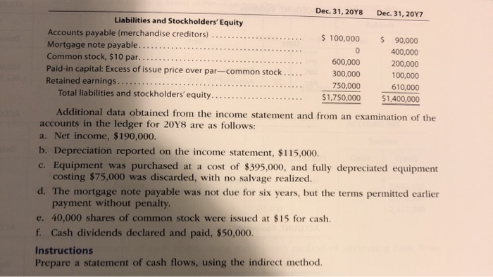 comparative balance sheet of Yellow Dog Enterprises Inc. at December 31, 2010