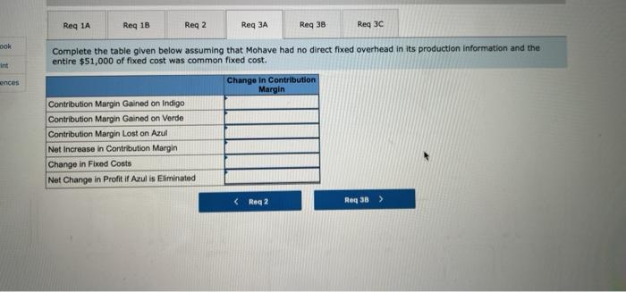 Mohave Corp. is considering eliminating a product from its Sand Trap line