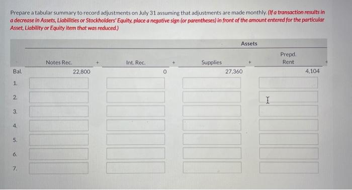 the following accounts before adjustments have been prepared. A partial tabular summary