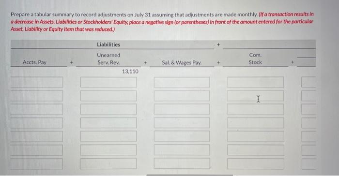 adjustments have been prepared Assets Invest. Notes Rec. Bal. 22,800 + Liabilities