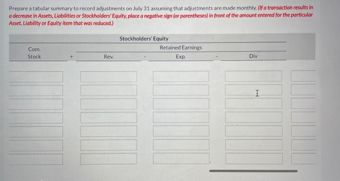 Stockholders' Equity Retained Earnings Unearned Com Serv. Rev. + Stock + Rev.