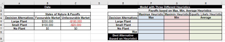 alternative and fill cells F5 to H7 appropriately. 2. Use the Max