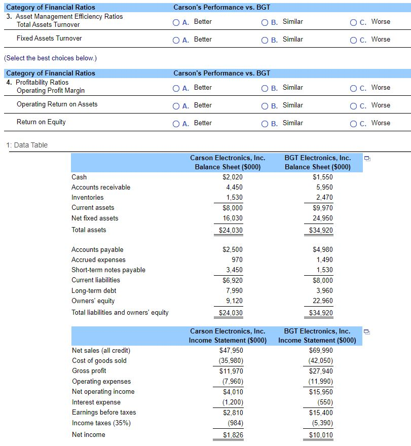 Electronics as an industry leader and uses this firm as a model