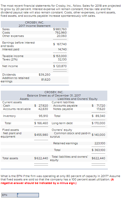  Please answer fully. The most recent financial statements for Crosby, Inc.,