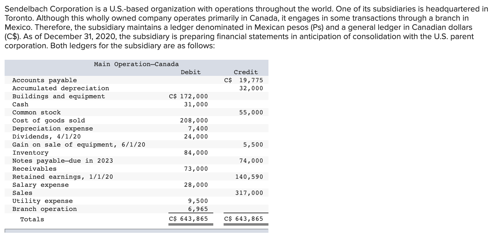  Sendelbach Corporation is a U.S.-based organization with operations throughout the world.