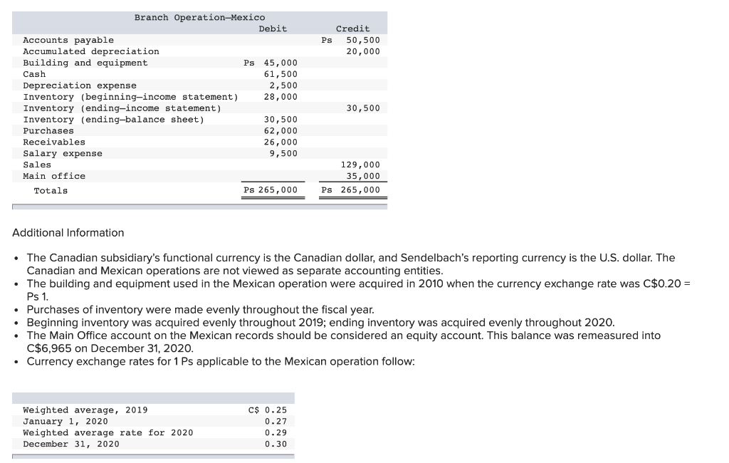 One of its subsidiaries is headquartered in Toronto. Although this wholly owned