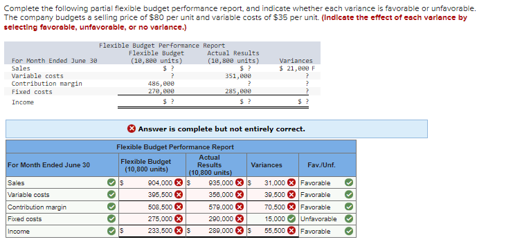 Please check my work and provide correct answer Complete the following partial