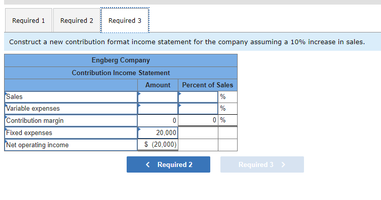 in home yards. The company's most recent monthly contribution format income statement
