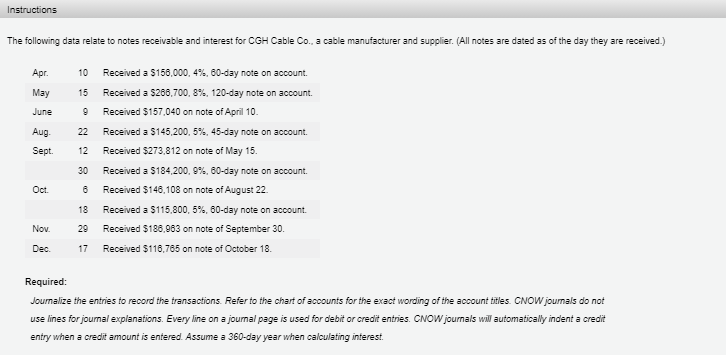  Instructions The following data relate to notes receivable and interest for