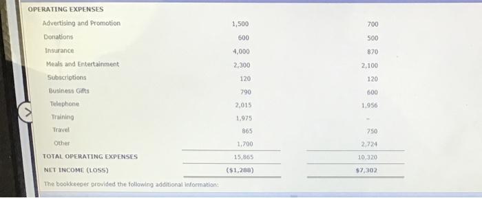 Problem 3-2A Russell (birthdate February 2, 1969) and Linda (birthdate August 30,