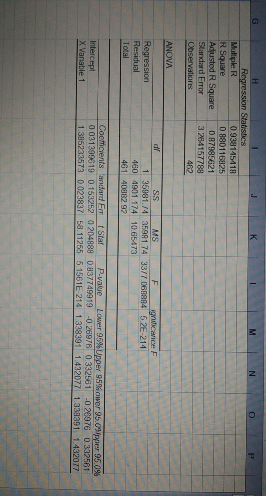  Please refer to data spreadsheet, tab CAPM. Please run CAPM regression
