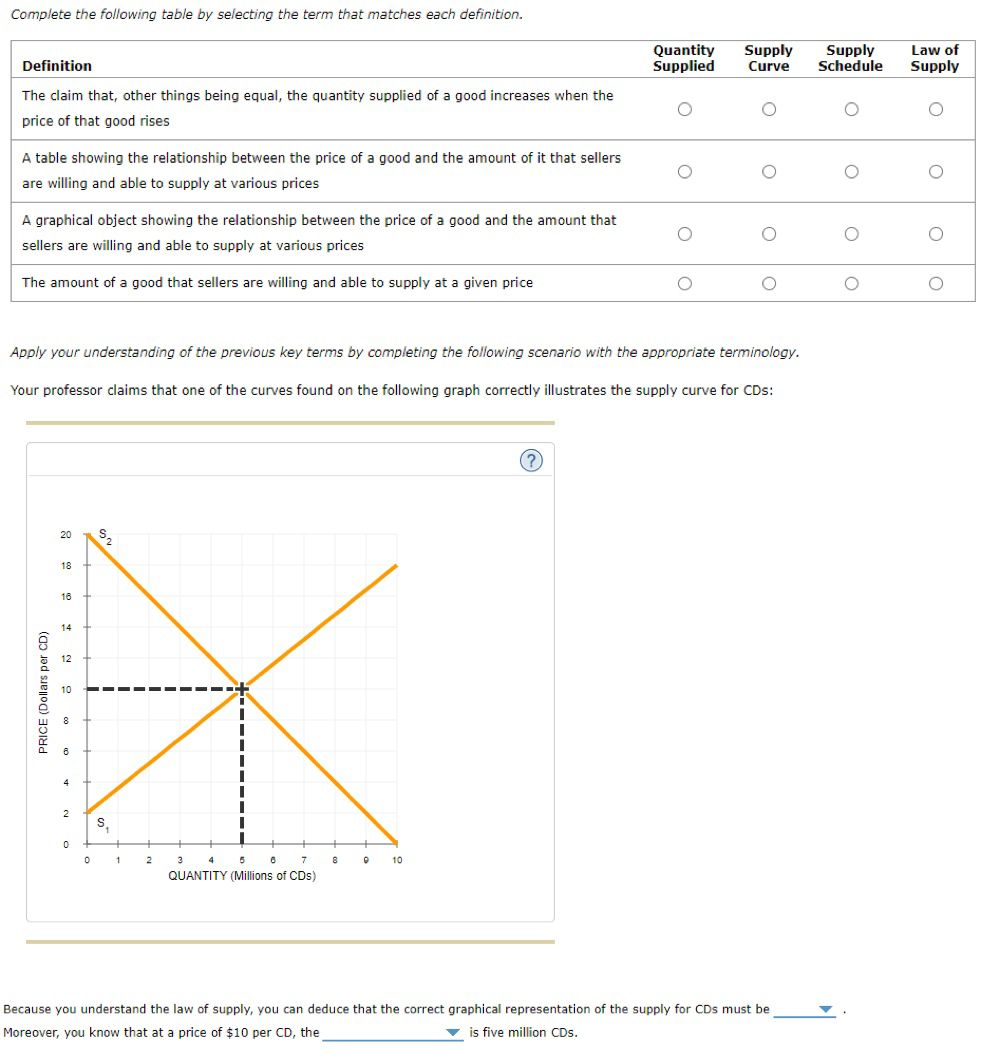  Complete the following table by selecting the term that matches each