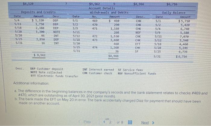 minus sign. Total entries to the sMe account together when entering in