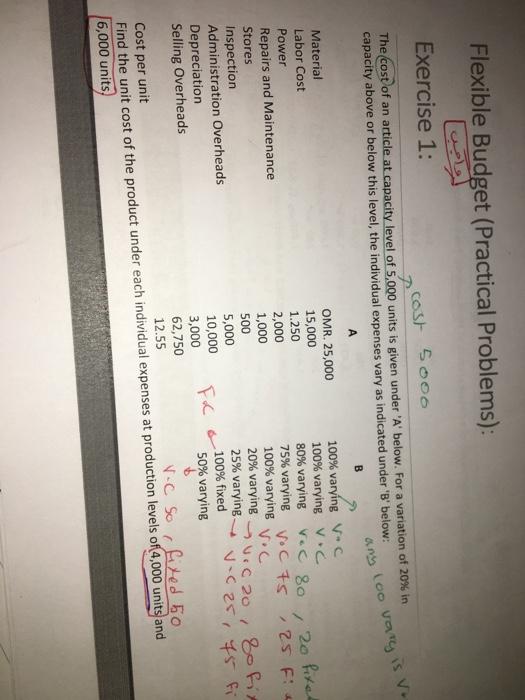  Flexible Budget (Practical Problems): ] Exercise 1: any loo vary is