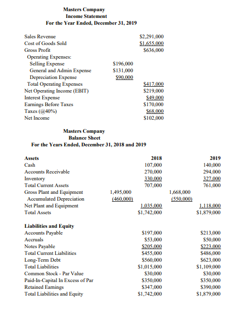 Compute the ratios using whatever you need from this balance sheet given.