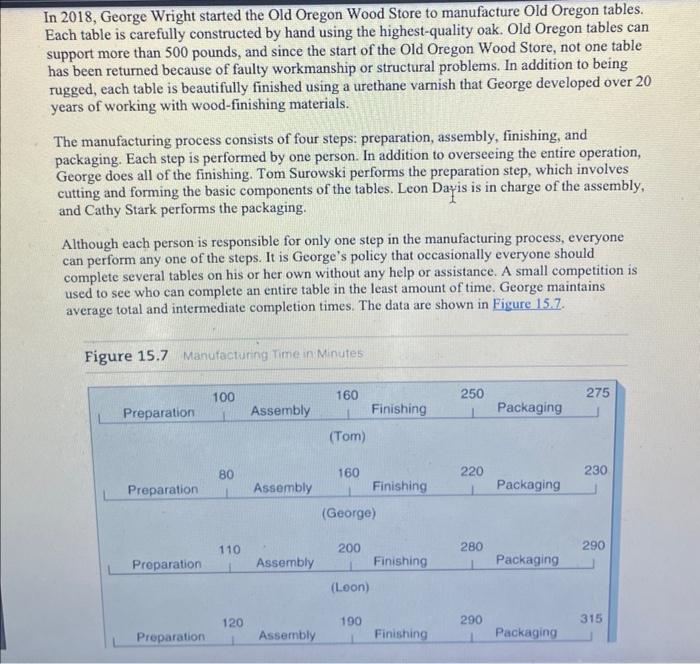  In 2018, George Wright started the Old Oregon Wood Store to