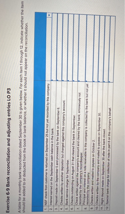 reconciliation and adjusting entries LO P3 table for a monthly bank reconciliation