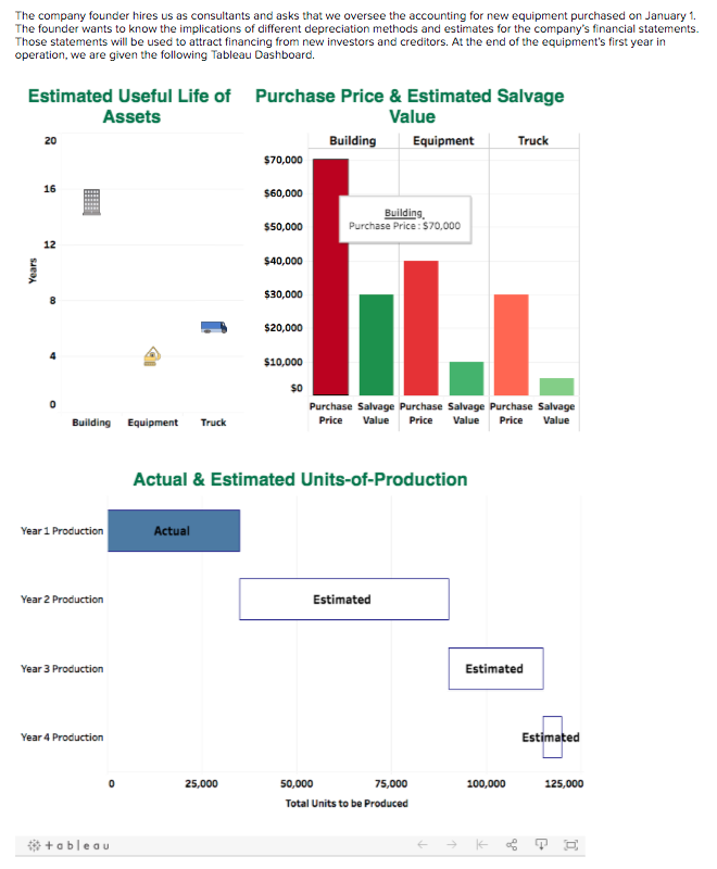 method. 2. Which method in part 1 results in the highest net
