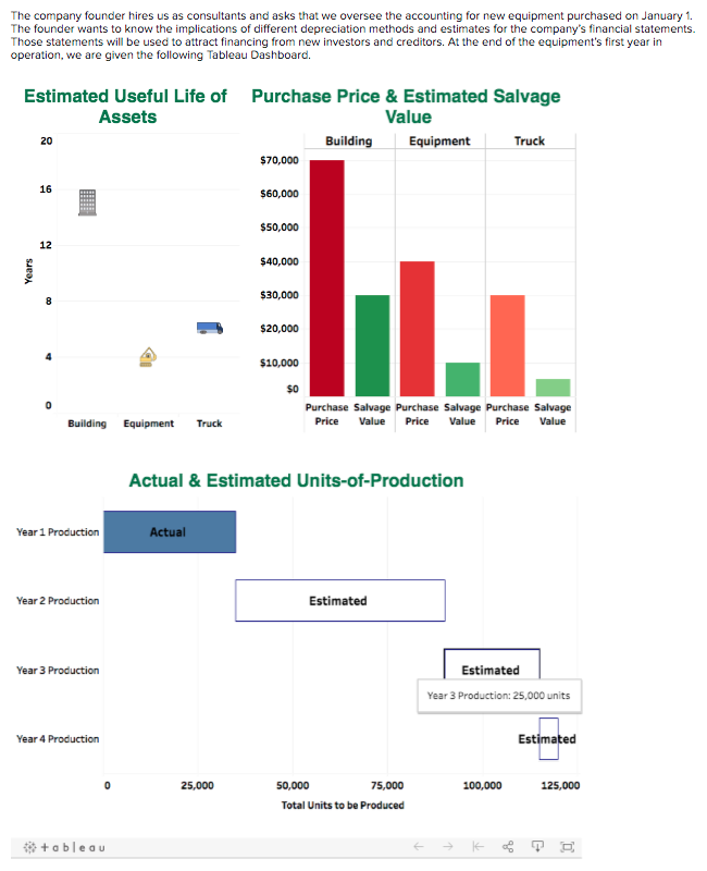Cost minus salvage Choose Demominator: Double the SL rate Estimated units of
