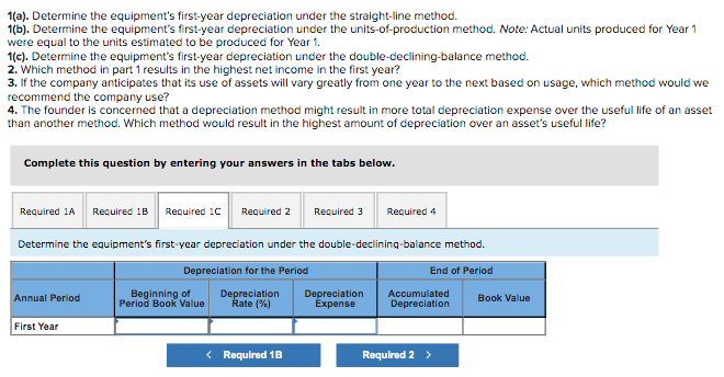 1 results in the highest net income in the first year? Double-declining-balance