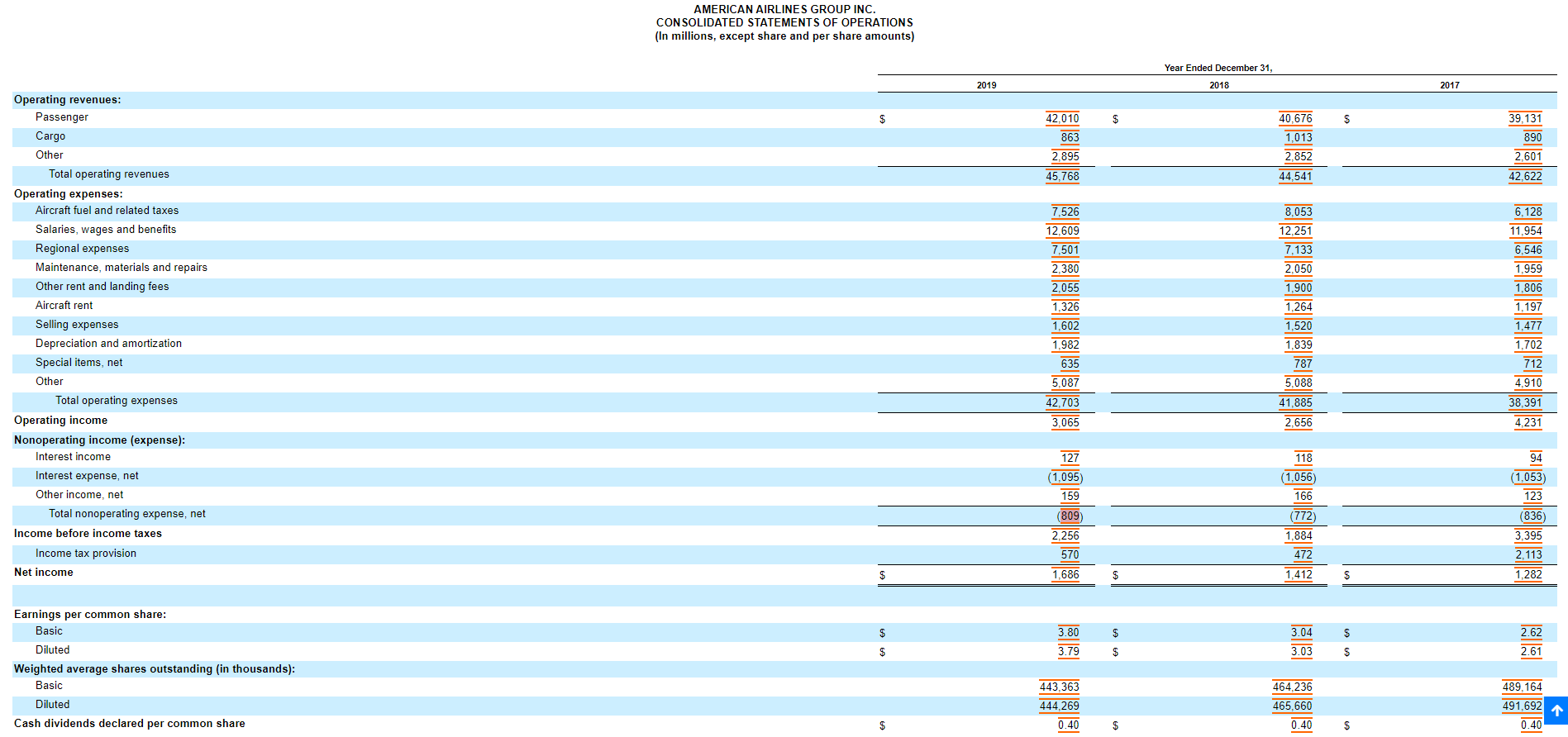 stockholders equity. Please zoom in if needed. TOOL TO USE FOR DECISION