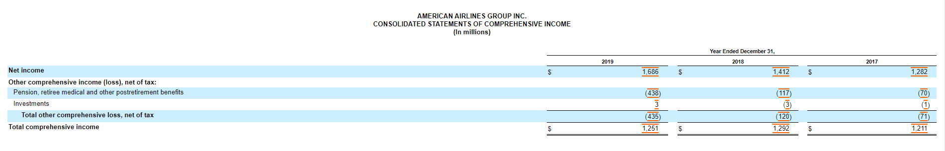 Corporations have limited liability, better capital-raising ability, and professional managers. But they