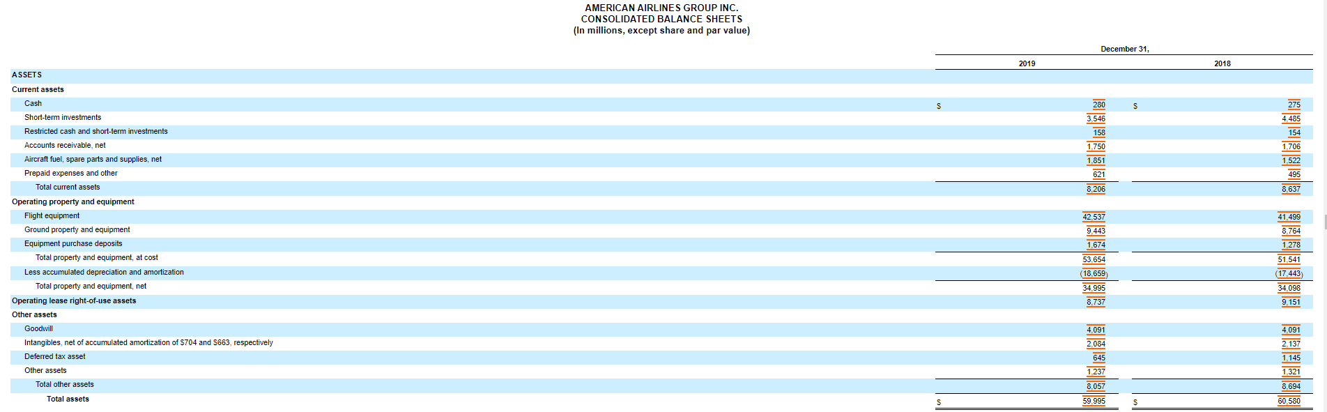 suffer from additional taxes, government regulations, and separation of ownership from management.
