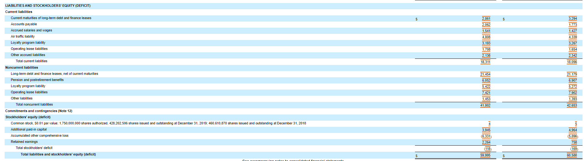 Payout ratio = Cash dividends declared on common stock Net income Return