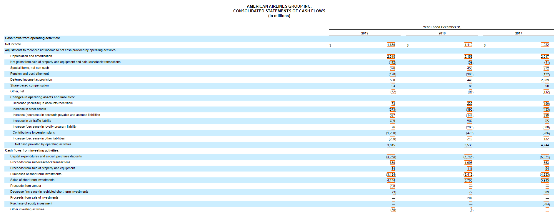 on common stockholders' equity = Average common stockholders' equity Net income-Preferred dividends