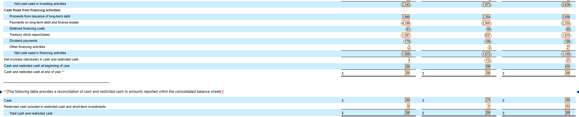 Times inerest earned Net income + Interest expense + Income tax expense