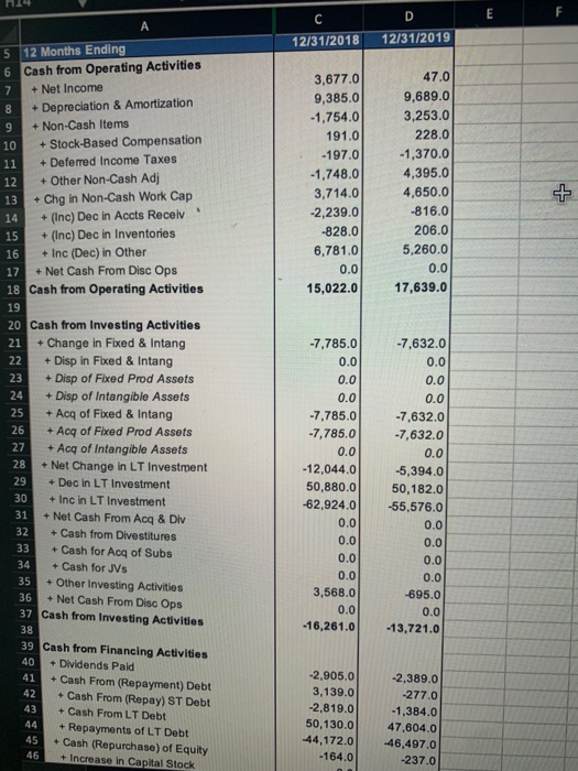  find profitability ratio: ROA ROE profit margin C D E 12/31/2018