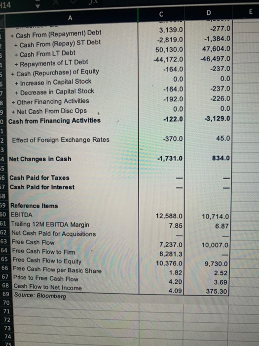 12/31/2019 3,677.0 9,385.0 -1,754.0 191.0 -197.0 -1,748.0 3,714.0 -2,239.0 -828.0 6,781.0 0.0