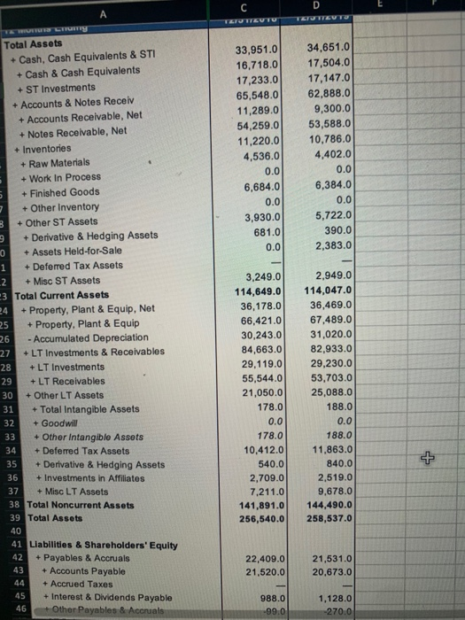 15,022.0 47.0 9,689.0 3,253.0 228.0 -1,370.0 4,395.0 4,650.0 -816.0 206.0 5,260.0 0.0