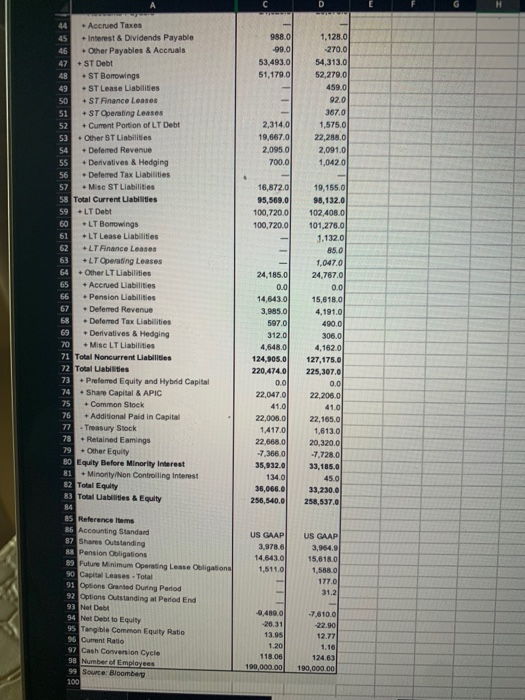 17,639.0 5 12 Months Ending 6 Cash from Operating Activities 7 +