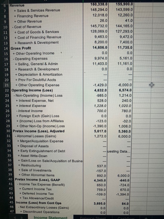 Net Income 8 Depreciation & Amortization 9 + Non-Cash Items 10 +