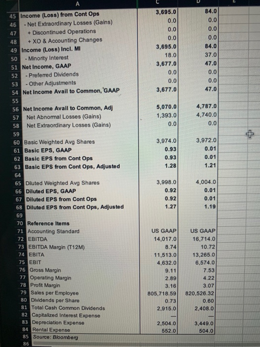 Stock-Based Compensation 11 + Deferred Income Taxes 12 + Other Non-Cash Adj