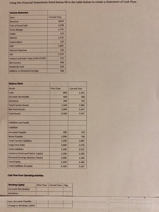  Using the Financial Statements listed below fill in the table below